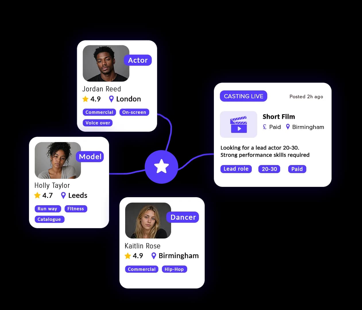 Featured talent profiles and a live casting card